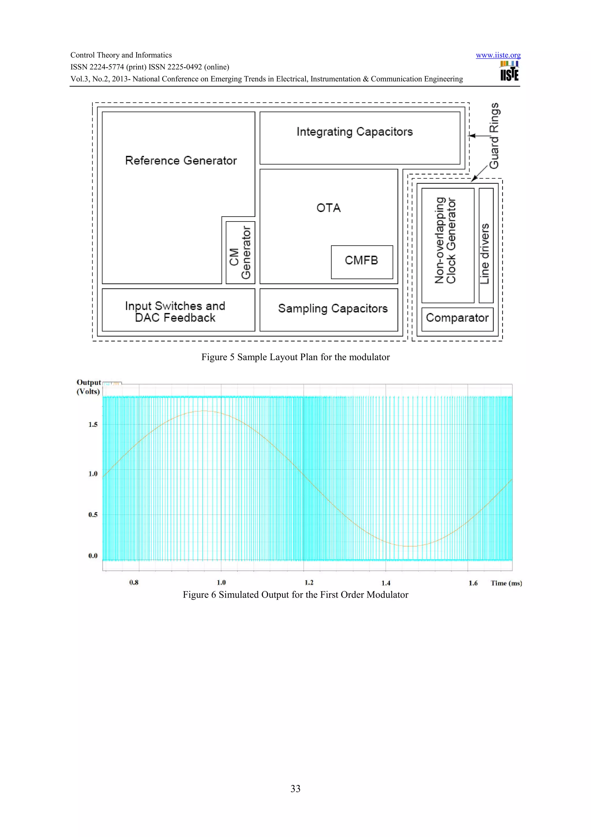 Control Theory and Informatics www.iiste.org
ISSN 2224-5774 (print) ISSN 2225-0492 (online)
Vol.3, No.2, 2013- National Conference on Emerging Trends in Electrical, Instrumentation & Communication Engineering
33
Figure 5 Sample Layout Plan for the modulator
Figure 6 Simulated Output for the First Order Modulator
 