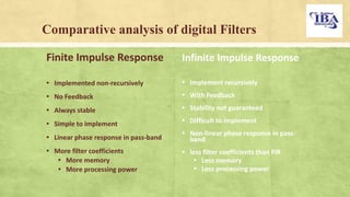 Design of digital filters | PPTX