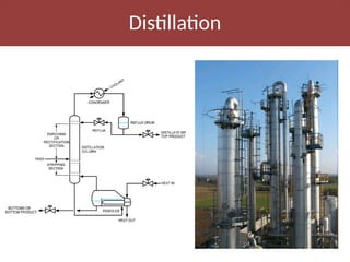 design of distillation column with detai | PPTX