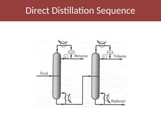 design of distillation column with detai | PPTX