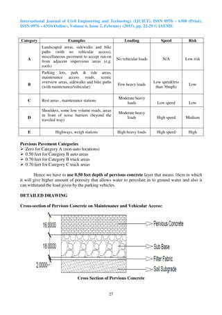 DESIGN OF ECO FRIENDLY PERVIOUS CONCRETE | PDF