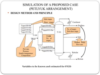 SIMULATION OF A PROPOSED CASE
(PETLYUK ARRANGEMENT)
 DESIGN METHOD AND PRINCIPLE
Variables to be known and estimated for FTCD
 