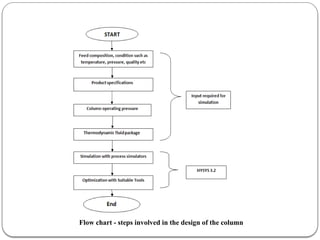 Flow chart - steps involved in the design of the column
 