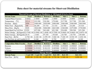 Data sheet for material streams for Short-cut Distillation
 