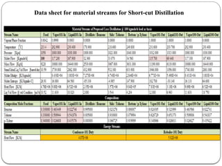 Data sheet for material streams for Short-cut Distillation
 