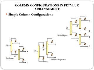 COLUMN CONFIGURATIONS IN PETYLUK
ARRANGEMENT
Indirect sequence
 Simple Column Configurations
Indirect sequence
 