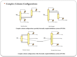 Complex column configurations: partially thermally coupled distillation systems (PTCDS)
Complex column configurations: fully thermally coupled distillation systems (FTCDS)
 Complex Column Configurations
 