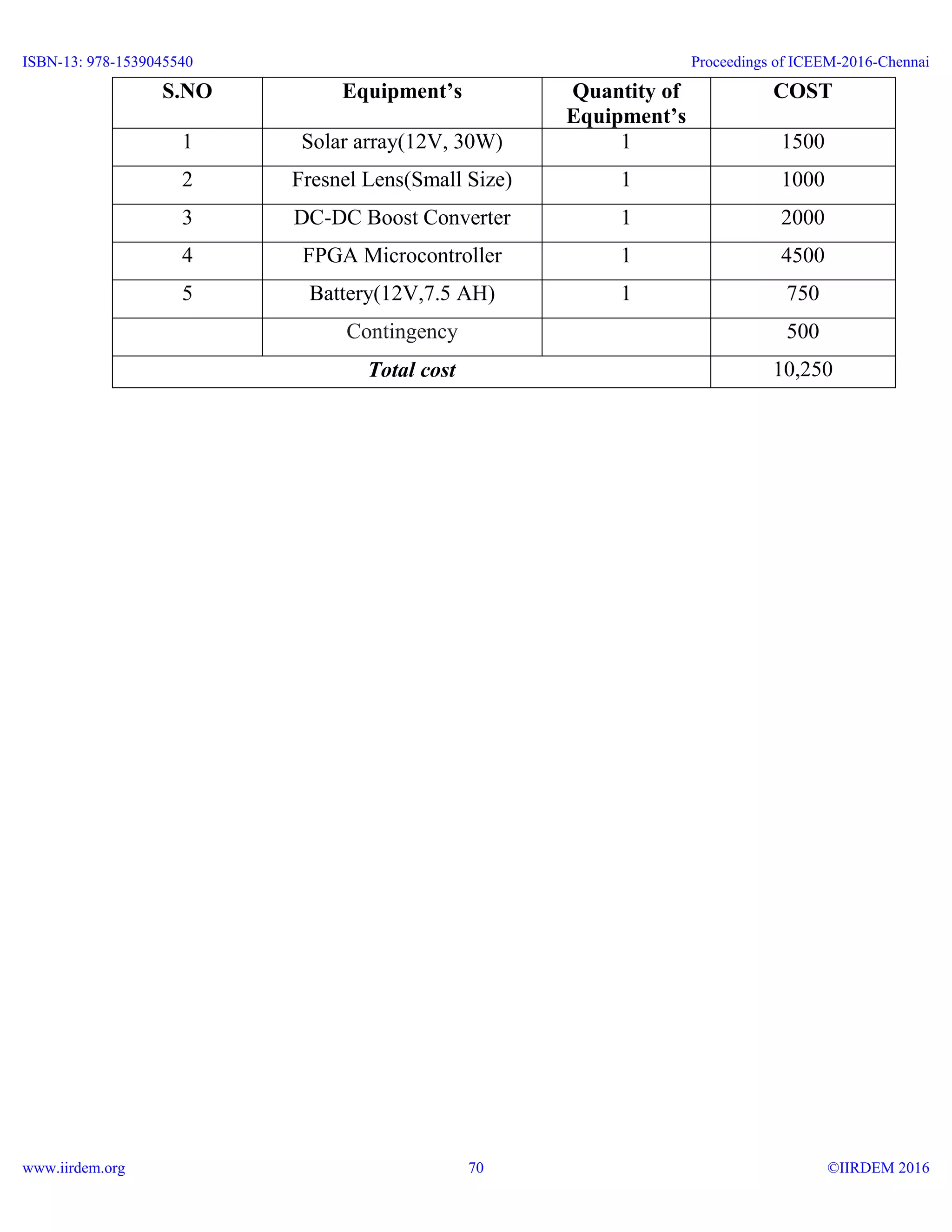 S.NO Equipment’s Quantity of
Equipment’s
COST
1 Solar array(12V, 30W) 1 1500
2 Fresnel Lens(Small Size) 1 1000
3 DC-DC Boost Converter 1 2000
4 FPGA Microcontroller 1 4500
5 Battery(12V,7.5 AH) 1 750
Contingency 500
Total cost 10,250
ISBN-13: 978-1539045540
www.iirdem.org
Proceedings of ICEEM-2016-Chennai
©IIRDEM 201670
 