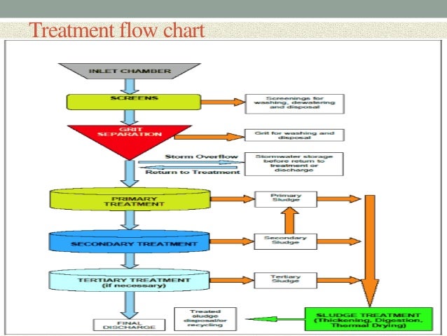 EFFLUENT TREATMENT PLANT DESIGN PDF DOWNLOAD EFFLUENT TREATMENT PLANT DESIGN PDF DOWNLOAD