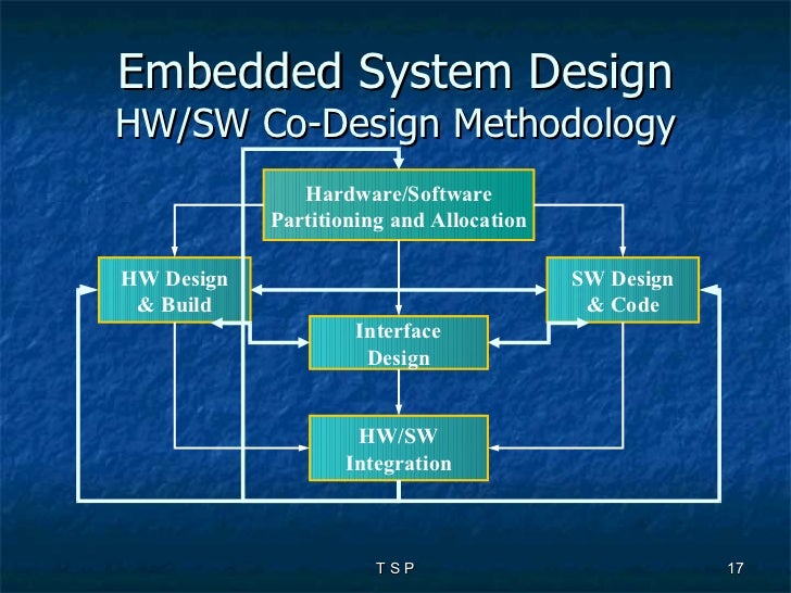 Design of embedded systems