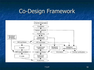 Co-Design Framework 