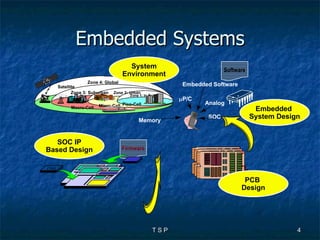 Embedded Systems SOC IP Based Design System Environment PCB  Design Satellite Macro-Cell Micro-Cell Zone 2: Urban Zone 1: In-Building Pico-Cell Zone 4: Global Zone 3: Suburban Firmware CORE Software SOC   µ P/C Analog Embedded Software Memory Embedded  System Design 