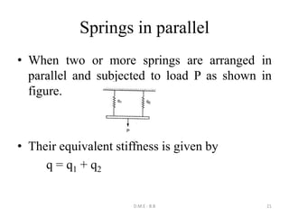 Parallel Spring Design Design of energy storing elements and engine components | PPTX