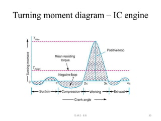 Design of energy storing elements and engine components | PPTX