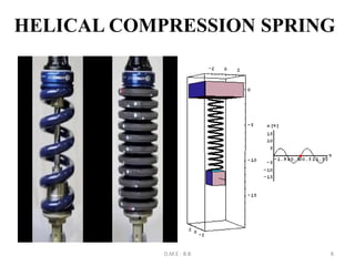 Helical Spring Compression System Revised ppt for Design of energy storing elements and engine ...