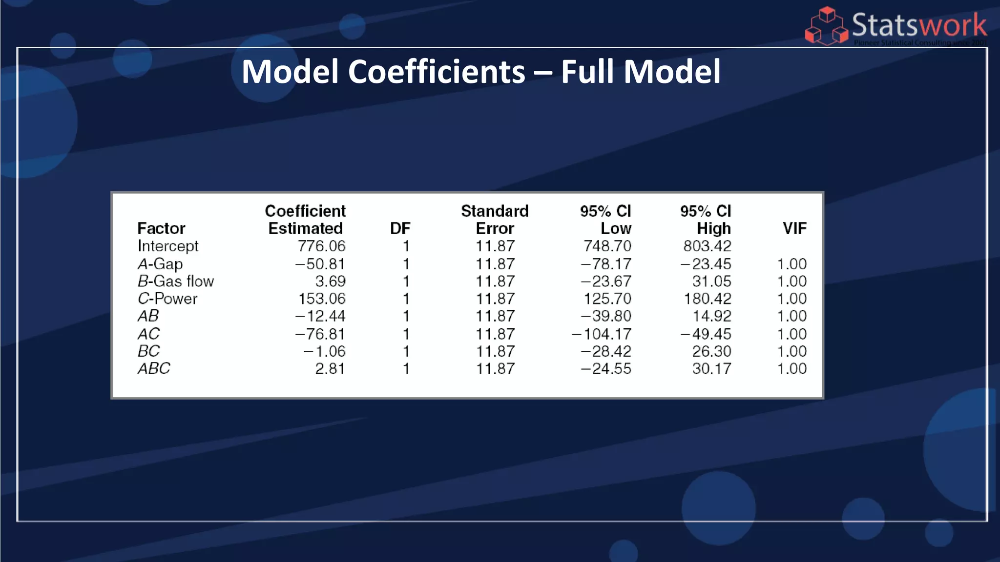 Model Coefficients – Full Model
 