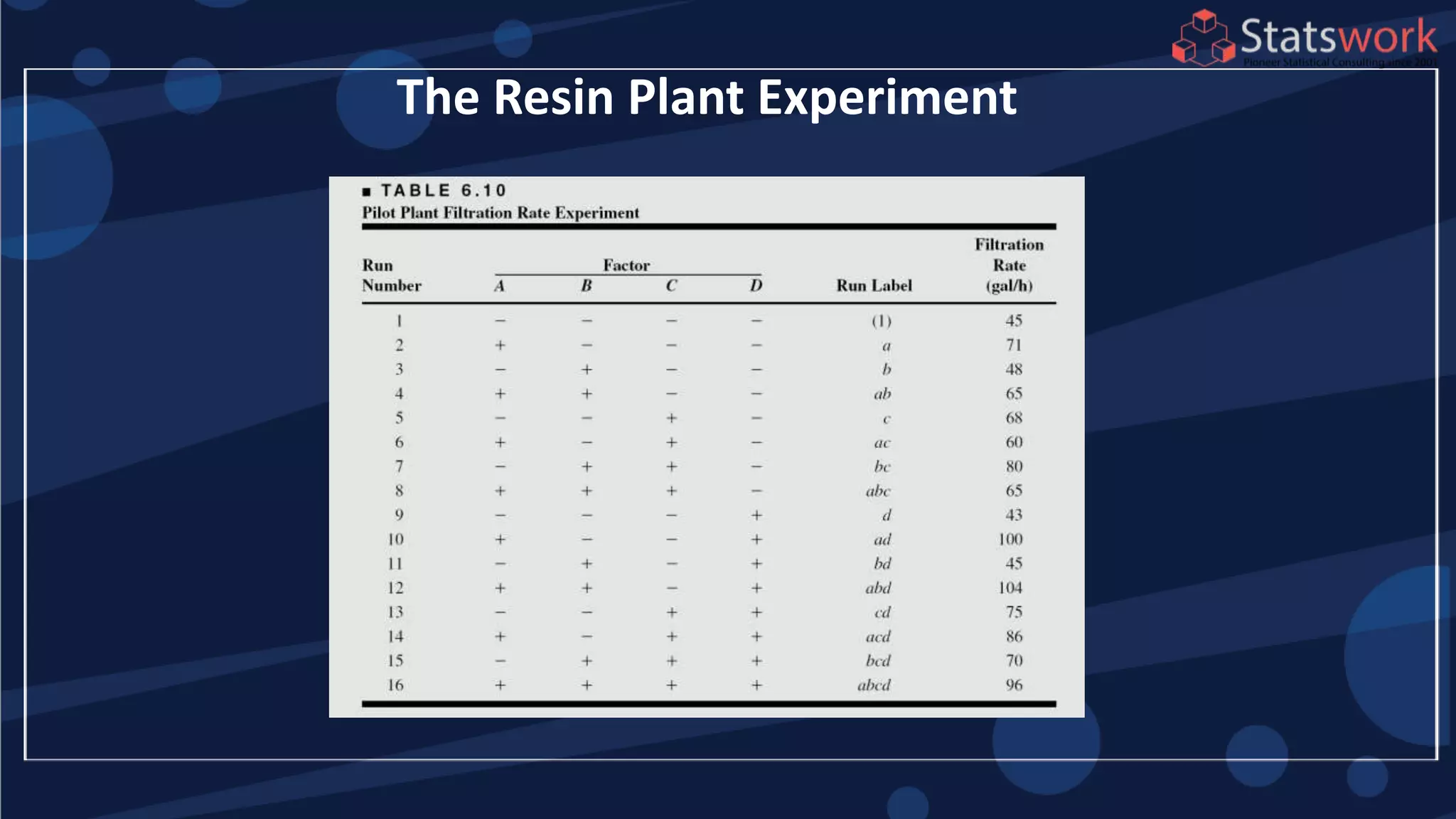The Resin Plant Experiment
 