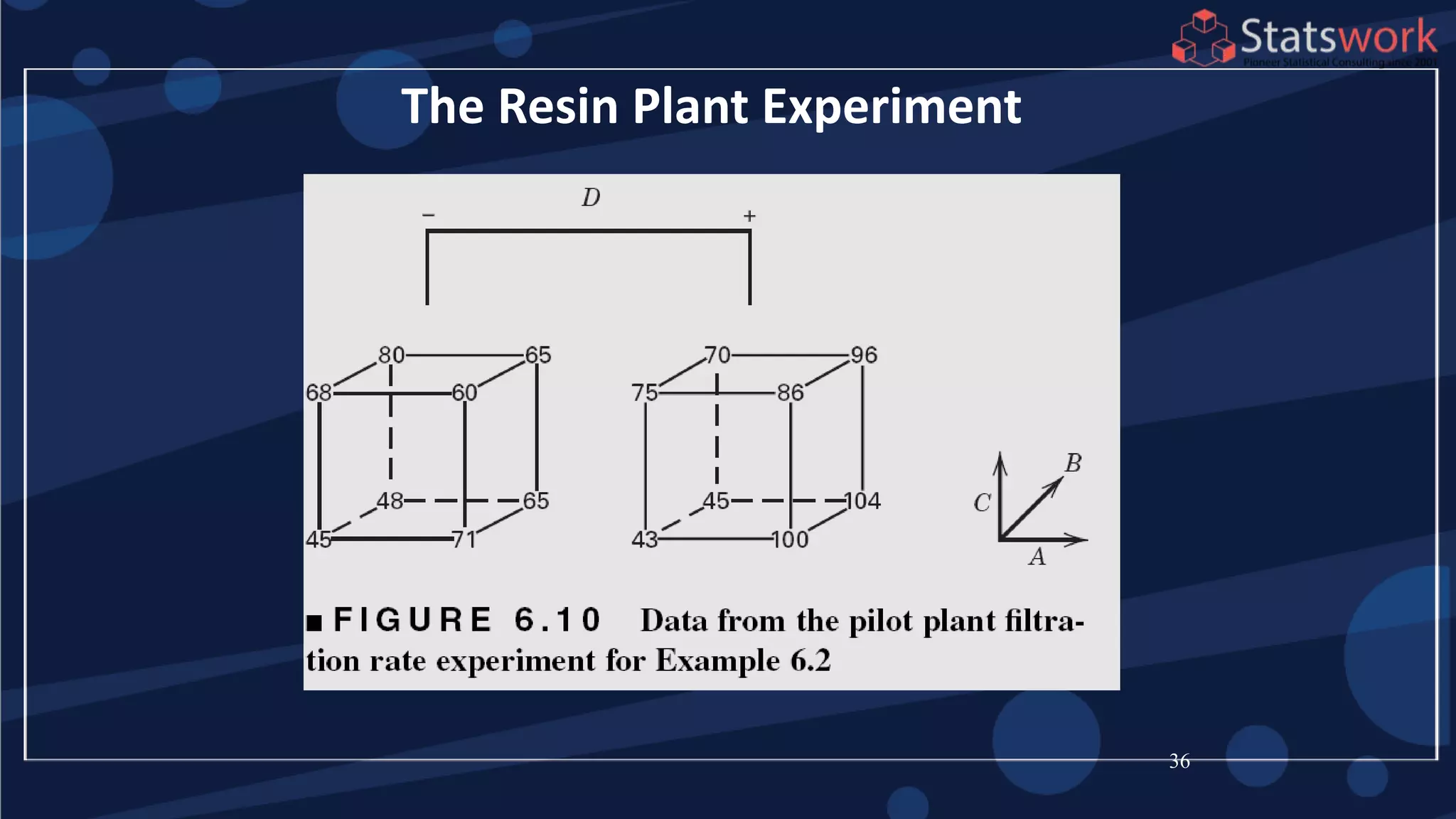 36
The Resin Plant Experiment
 