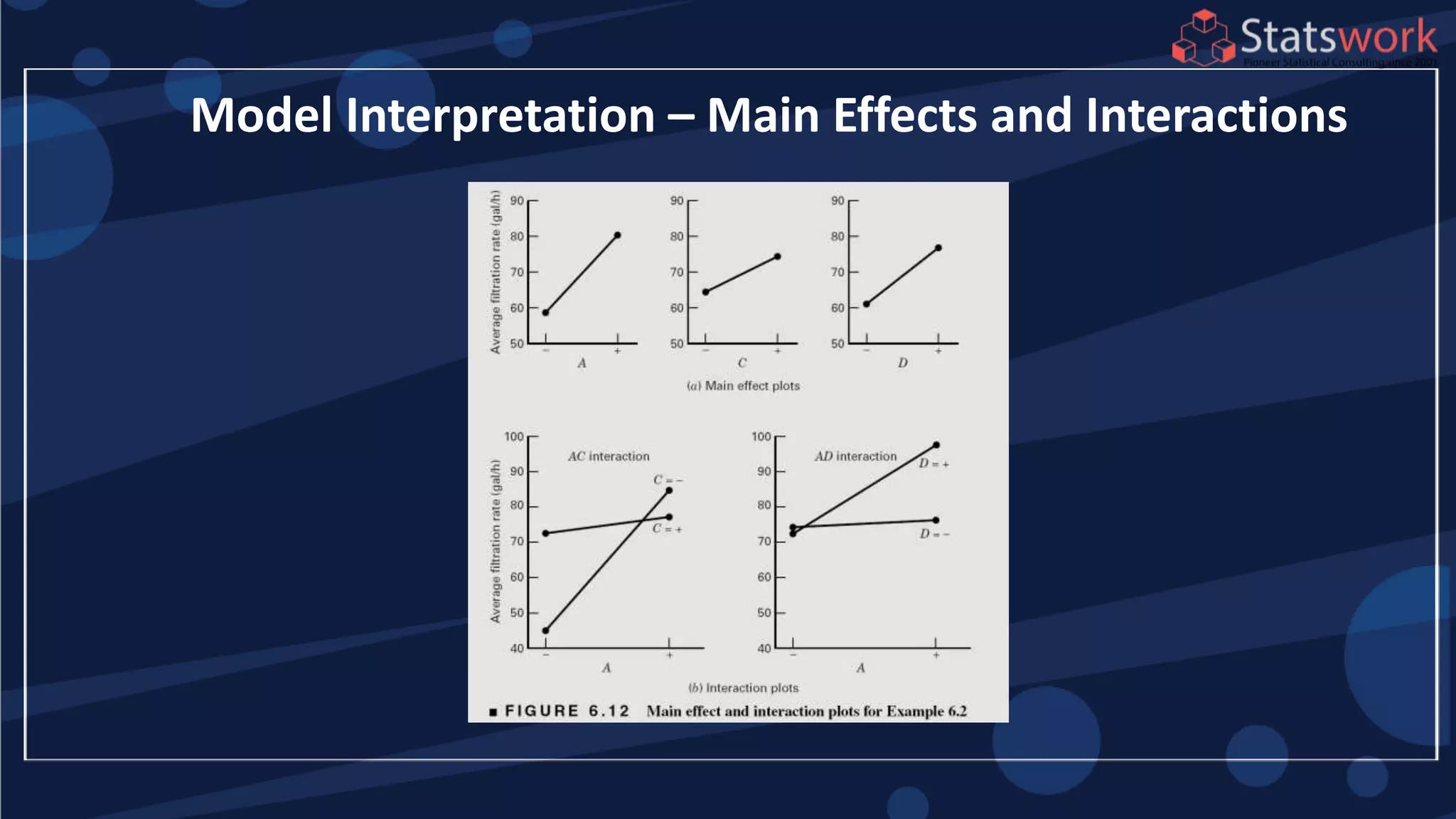 Model Interpretation – Main Effects and Interactions
 