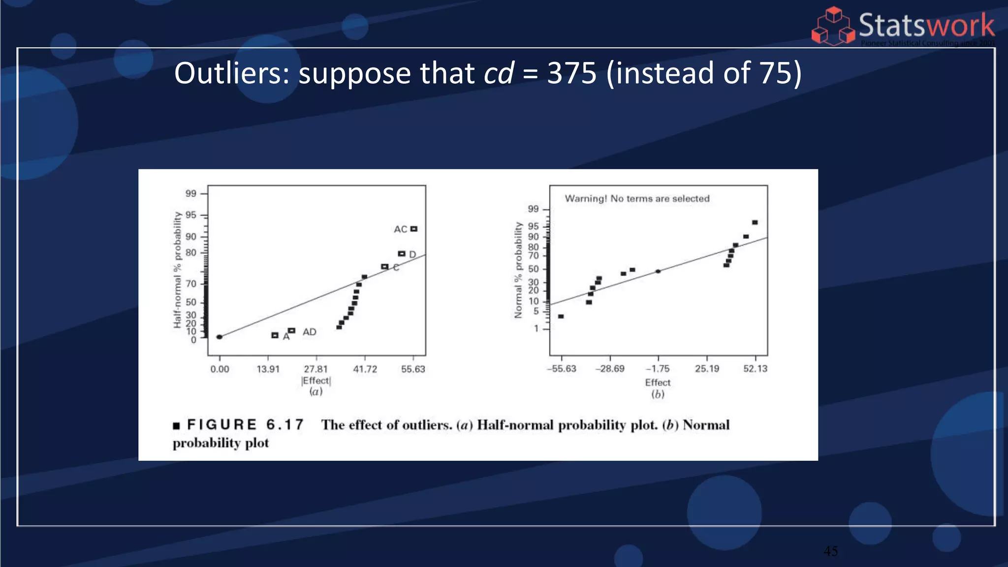 45
Outliers: suppose that cd = 375 (instead of 75)
 