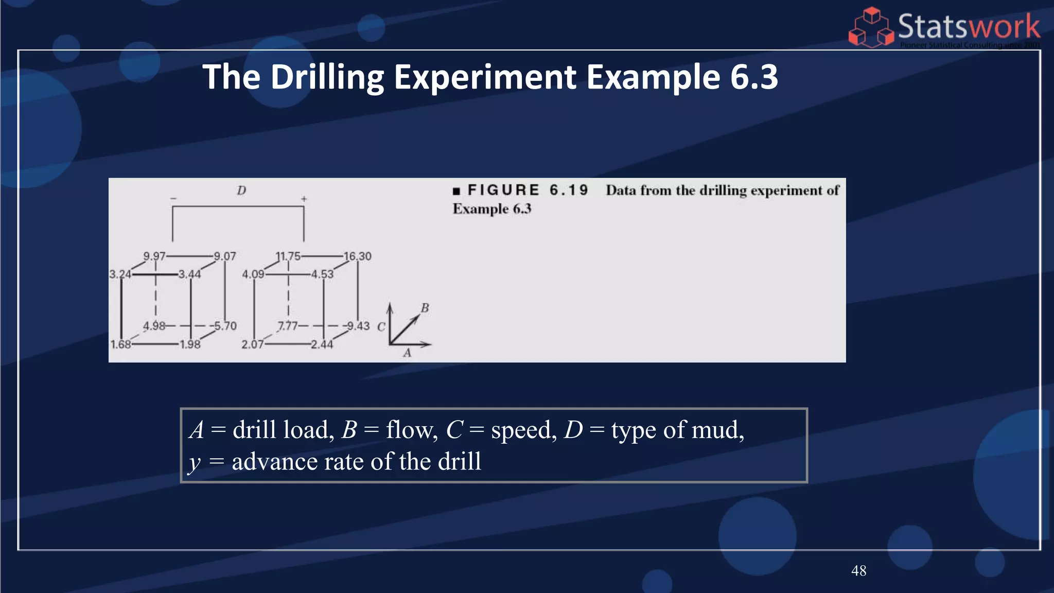 48
The Drilling Experiment Example 6.3
A = drill load, B = flow, C = speed, D = type of mud,
y = advance rate of the drill
 