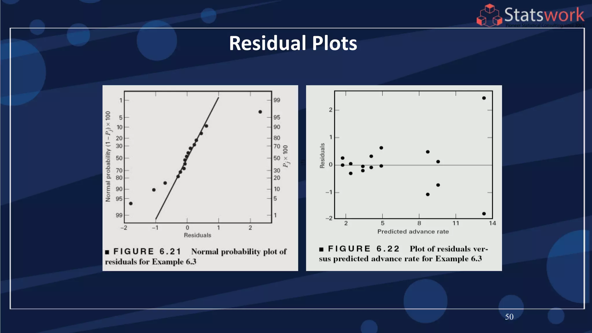 50
Residual Plots
DESIGN-EXPERT Plot
adv._rate
Predicted
Residuals
Residuals vs. Predicted
-1.96375
-0.82625
0.31125
1.44875
2.58625
1.69 4.70 7.70 10.71 13.71
 