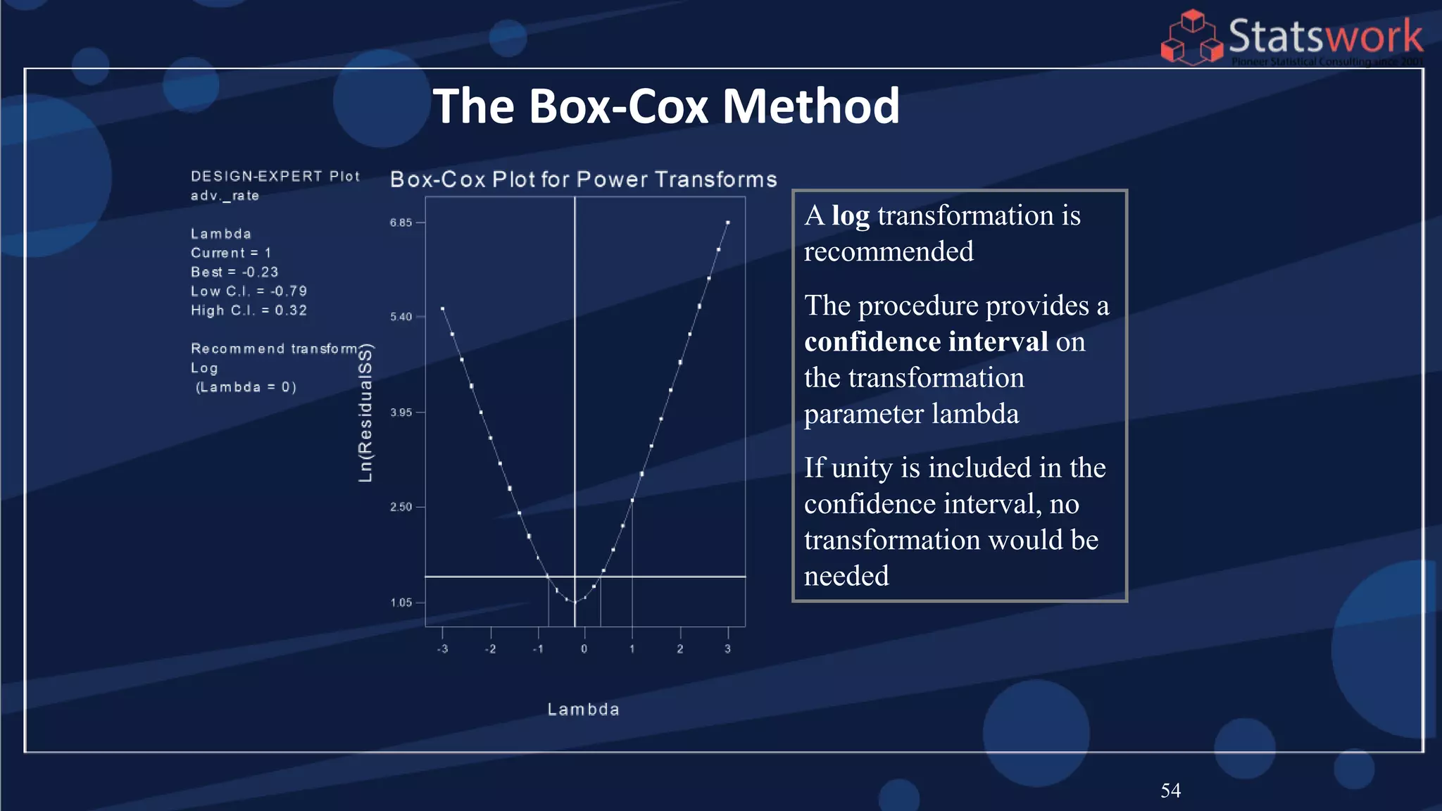 54
The Box-Cox Method
A log transformation is
recommended
The procedure provides a
confidence interval on
the transformation
parameter lambda
If unity is included in the
confidence interval, no
transformation would be
needed
 