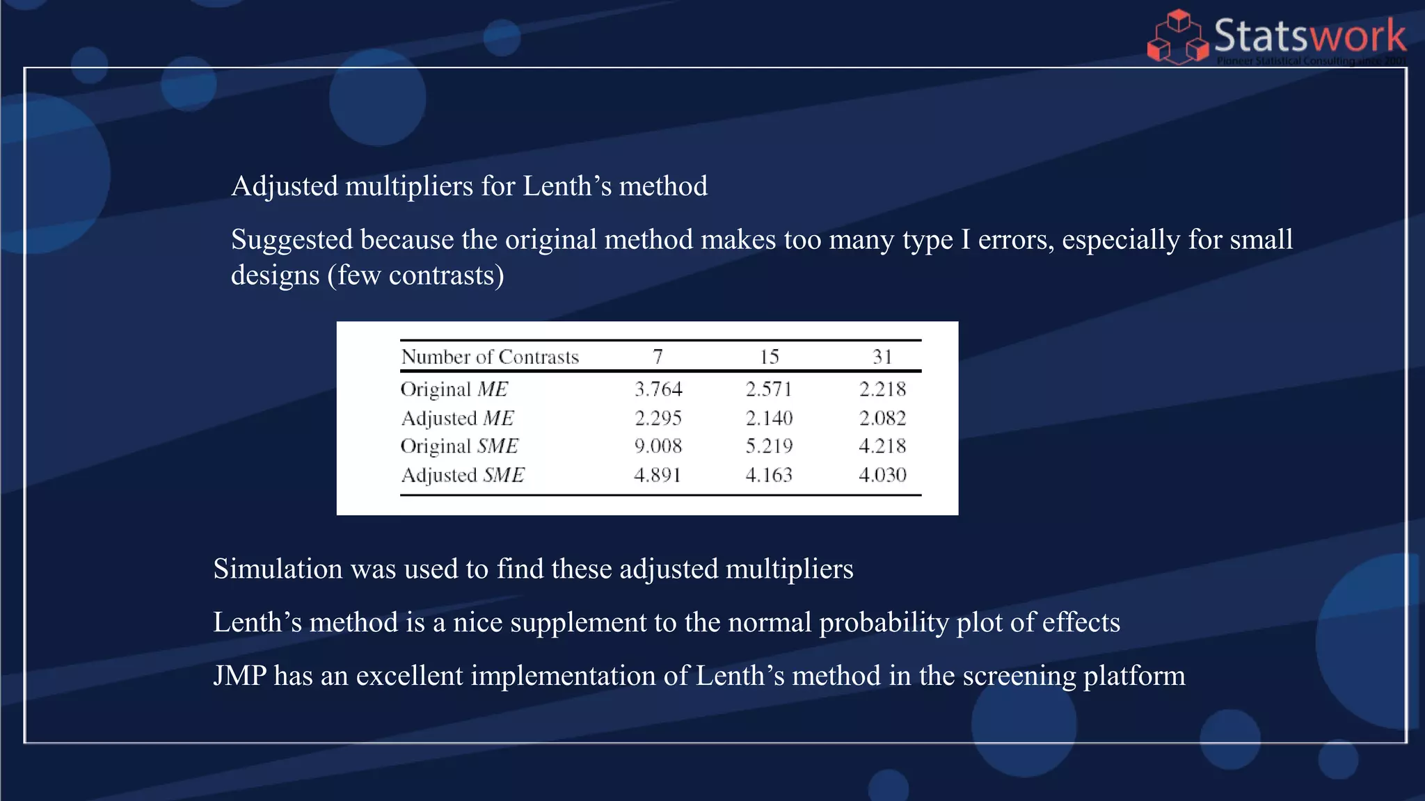 Adjusted multipliers for Lenth’s method
Suggested because the original method makes too many type I errors, especially for small
designs (few contrasts)
Simulation was used to find these adjusted multipliers
Lenth’s method is a nice supplement to the normal probability plot of effects
JMP has an excellent implementation of Lenth’s method in the screening platform
 