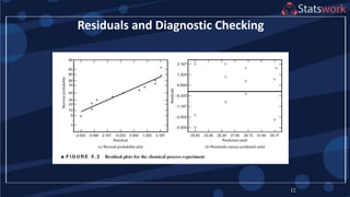 12
Residuals and Diagnostic Checking
 