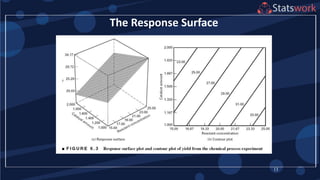 13
The Response Surface
 