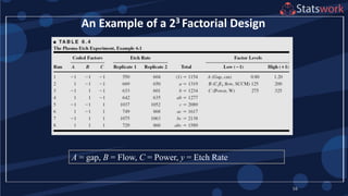 16
An Example of a 23 Factorial Design
A = gap, B = Flow, C = Power, y = Etch Rate
 