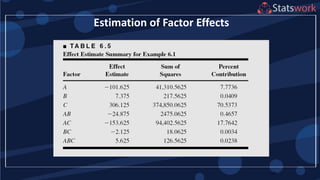 19
Estimation of Factor Effects
 