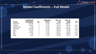 Model Coefficients – Full Model
 