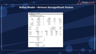 Refine Model – Remove Nonsignificant Factors
 