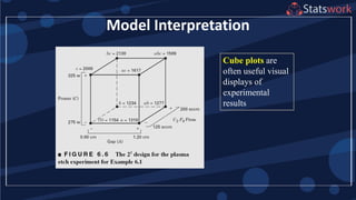 Model Interpretation
Cube plots are
often useful visual
displays of
experimental
results
 