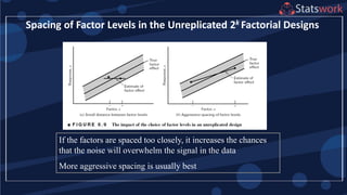 Spacing of Factor Levels in the Unreplicated 2k Factorial Designs
If the factors are spaced too closely, it increases the chances
that the noise will overwhelm the signal in the data
More aggressive spacing is usually best
 