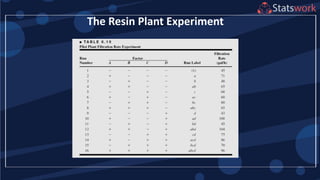The Resin Plant Experiment
 
