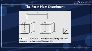 36
The Resin Plant Experiment
 