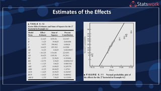Estimates of the Effects
 