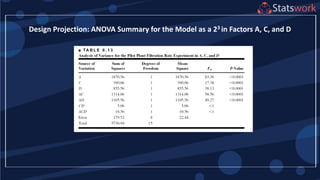 Design Projection: ANOVA Summary for the Model as a 23 in Factors A, C, and D
 