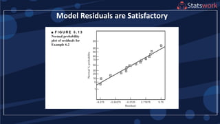 Model Residuals are Satisfactory
 