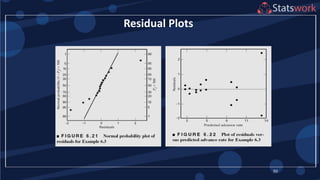 50
Residual Plots
DESIGN-EXPERT Plot
adv._rate
Predicted
Residuals
Residuals vs. Predicted
-1.96375
-0.82625
0.31125
1.44875
2.58625
1.69 4.70 7.70 10.71 13.71
 