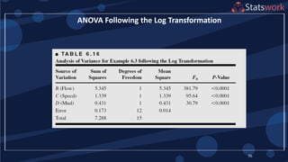 56
ANOVA Following the Log Transformation
 