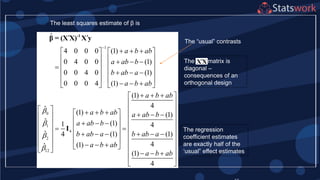 The least squares estimate of β is
1
0
1
4
2
12
ˆ
4 0 0 0 (1)
0 4 0 0 (1)
0 0 4 0 (1)
0 0 0 4 (1)
(1)
4ˆ
(1) (
ˆ (1)1
ˆ (1)4
(1)ˆ
a b ab
a ab b
b ab a
a b ab
a b ab
a b ab a ab b
a ab b
b ab a
a b ab





 
     
        
     
   
     
  
                         
      
-1
β = (X X) X y
I
1)
4
(1)
4
(1)
4
b ab a
a b ab
 
 
 
 
 
    
 
   
 
 
The matrix is
diagonal –
consequences of an
orthogonal design
XX
The regression
coefficient estimates
are exactly half of the
‘usual” effect estimates
The “usual” contrasts
 