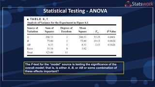 Statistical Testing - ANOVA
The F-test for the “model” source is testing the significance of the
overall model; that is, is either A, B, or AB or some combination of
these effects important?
 