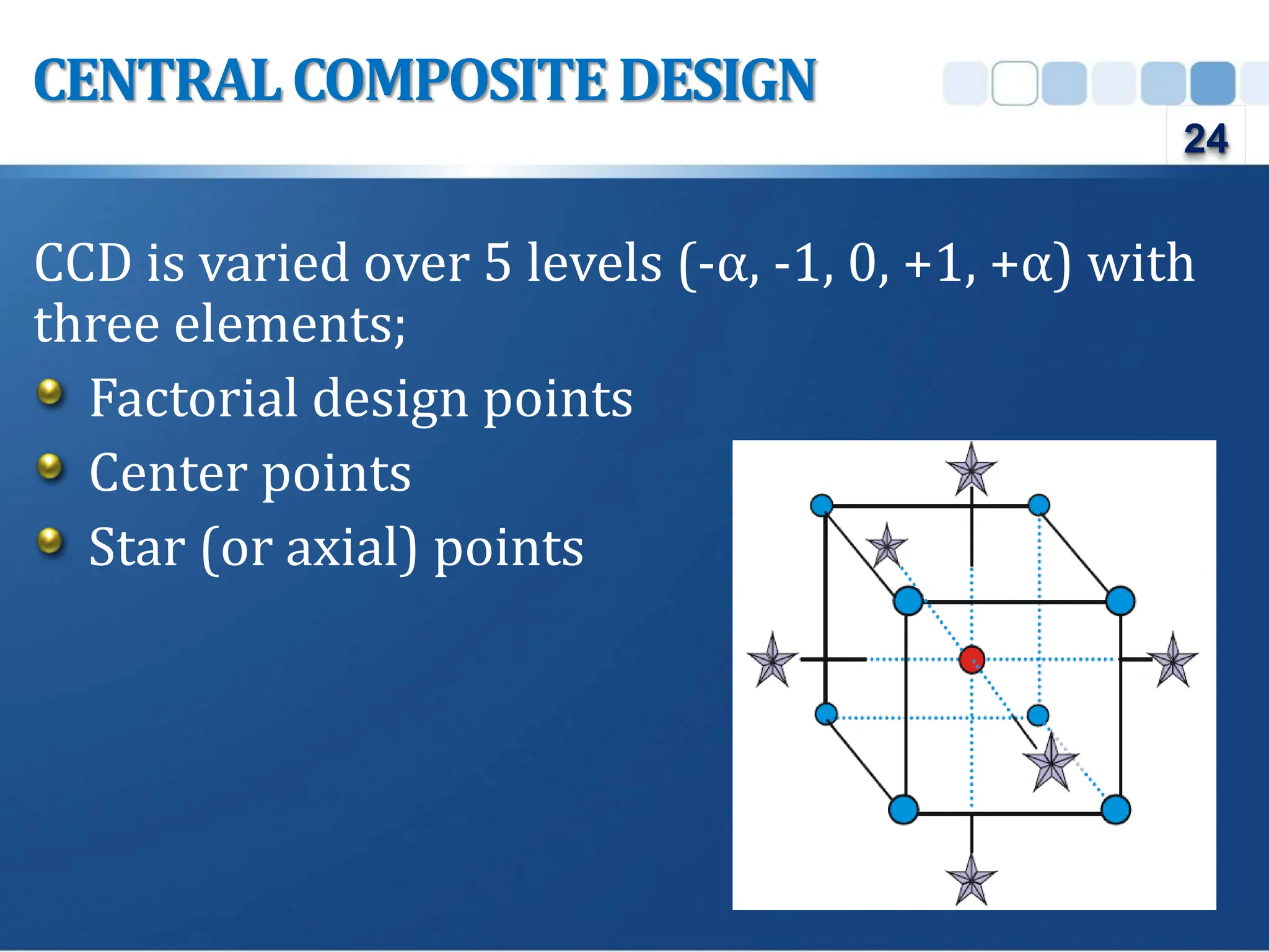 CCD is varied over 5 levels (-α, -1, 0, +1, +α) with
three elements;
Factorial design points
Center points
Star (or axial) points
CENTRALCOMPOSITE DESIGN
24
 