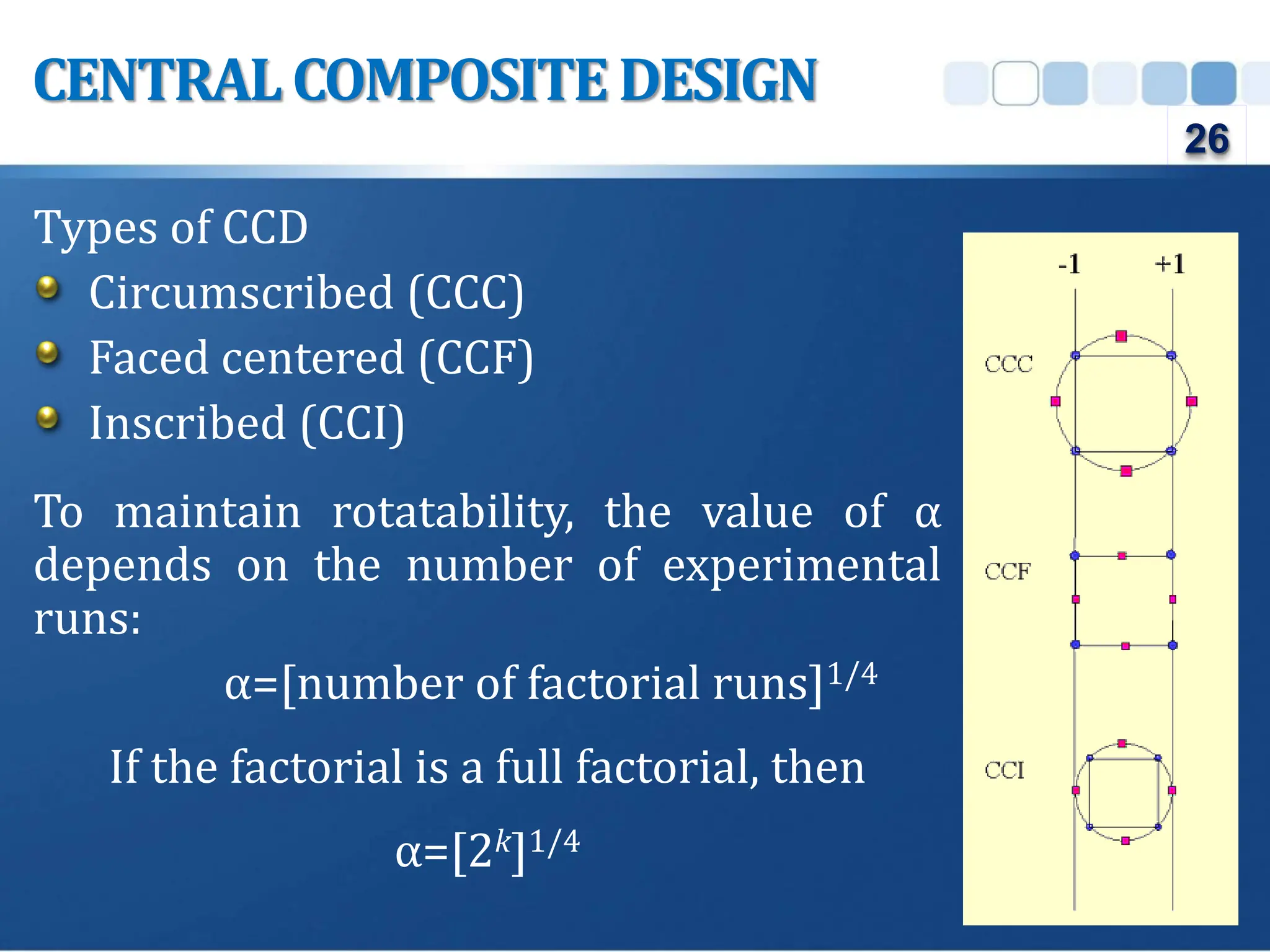 Types of CCD
Circumscribed (CCC)
Faced centered (CCF)
Inscribed (CCI)
To maintain rotatability, the value of α
depends on the number of experimental
runs:
α=[number of factorial runs]1/4
If the factorial is a full factorial, then
α=[2k]1/4
CENTRALCOMPOSITE DESIGN
26
 