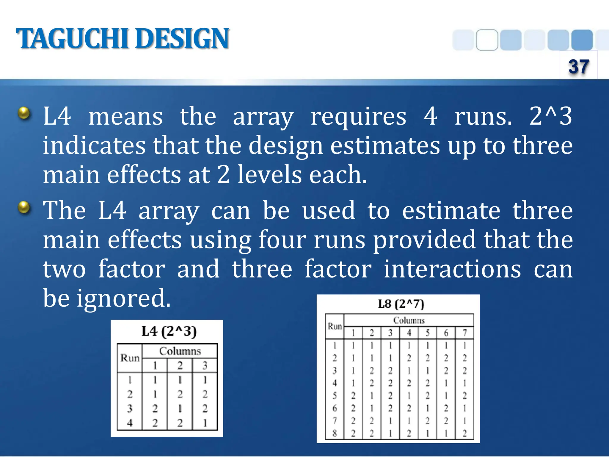 L4 means the array requires 4 runs. 2^3
indicates that the design estimates up to three
main effects at 2 levels each.
The L4 array can be used to estimate three
main effects using four runs provided that the
two factor and three factor interactions can
be ignored.
TAGUCHIDESIGN
37
 