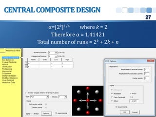 CENTRALCOMPOSITE DESIGN
α=[2k]1/4 where k = 2
Therefore α = 1.41421
Total number of runs = 2k + 2k + n
27
 