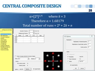 CENTRALCOMPOSITE DESIGN
α=[2k]1/4 where k = 3
Therefore α = 1.68179
Total number of runs = 2k + 2k + n
28
 